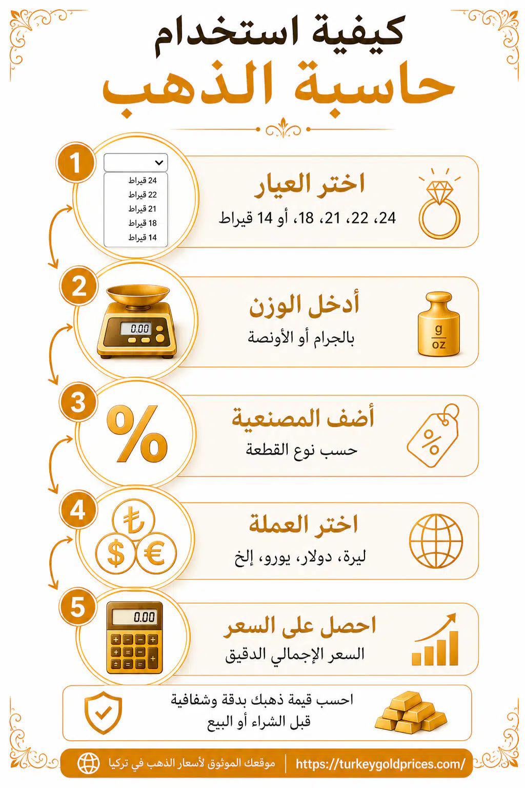 حاسبة سعر الذهب في تركيا - خطوات حساب قيمة الذهب بالعيار والوزن والمصنعية