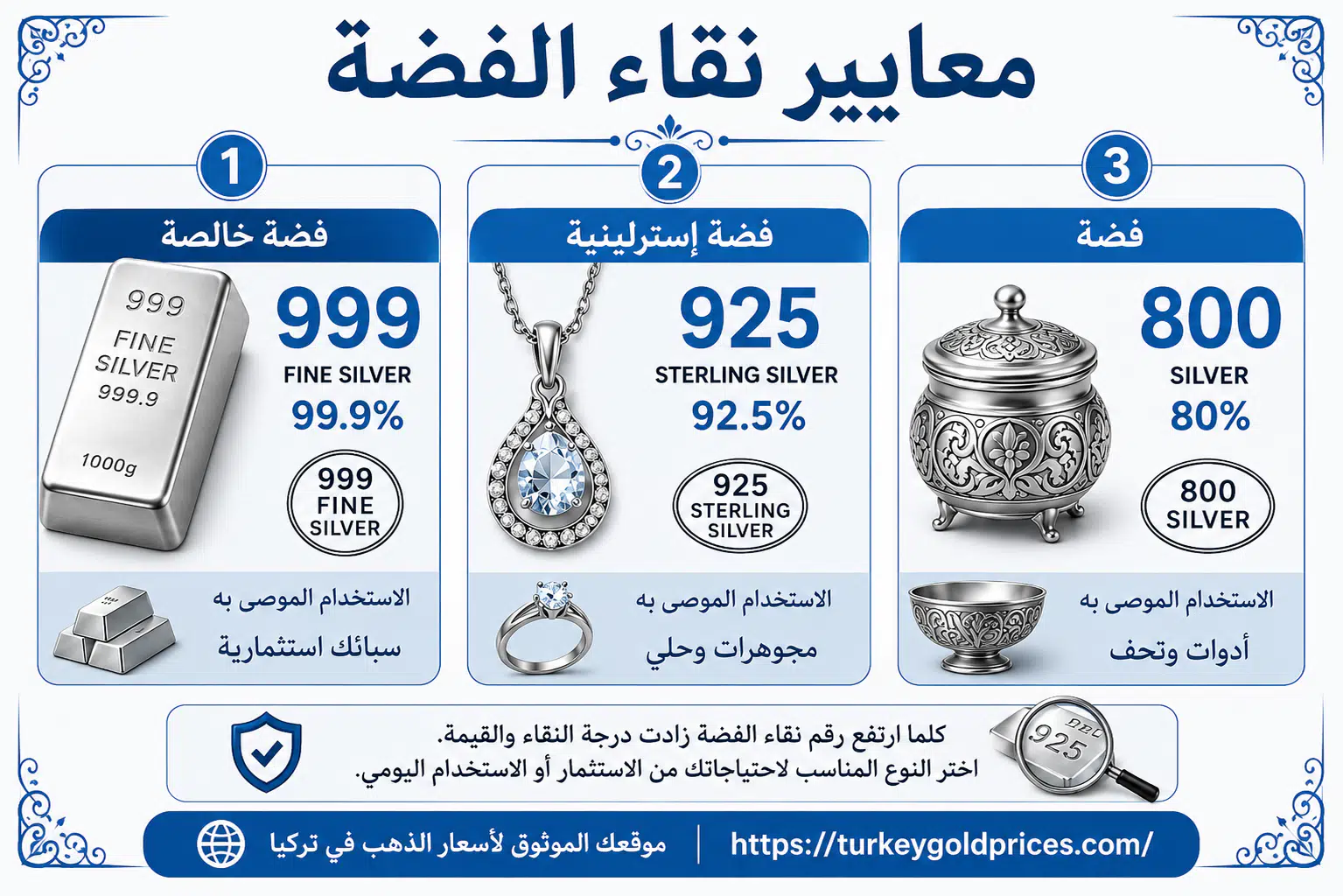 سعر الفضة في تركيا حسب العيار - الفرق بين نقاء 999 و925 و800